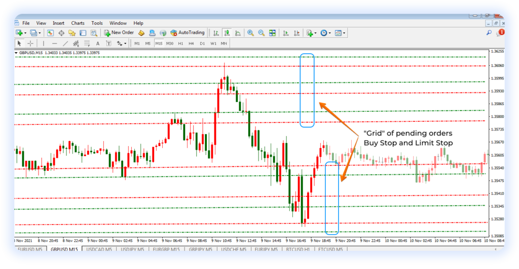 Pending orders on Forex Instructions for use
